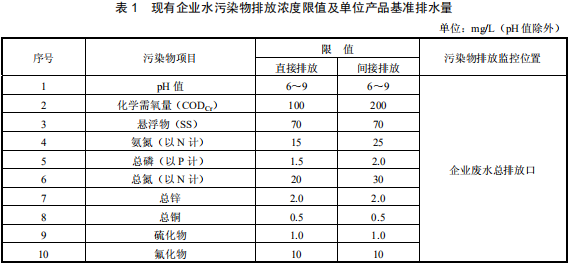 鉛、鋅工業污染物排放標準